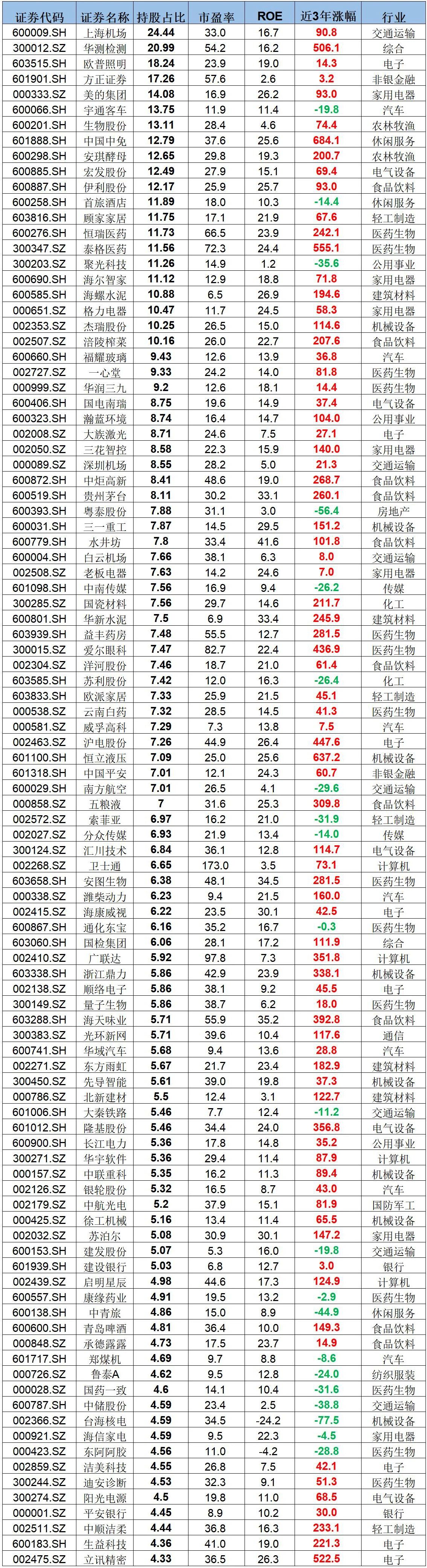 选怎样的股票才会涨,如何通过获利比例选出股票