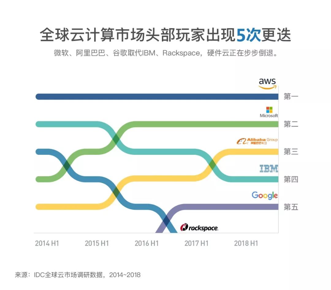 阿里云公有云五大件,阿里云未来发展史