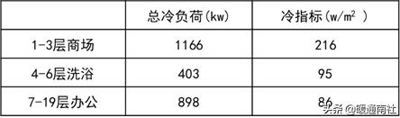 综合楼冷热源机房说明书,机房新风系统设计方案