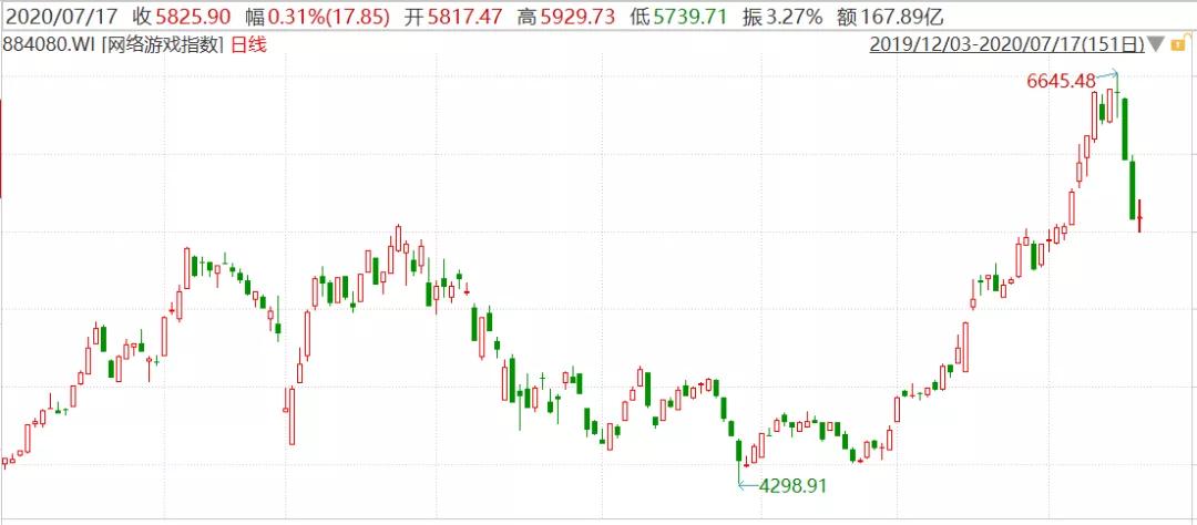 并非风格切换，而是景气度演绎