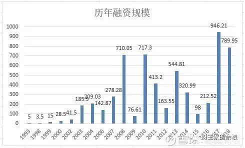 可转债全解析,可转债的秘密看这篇就够了