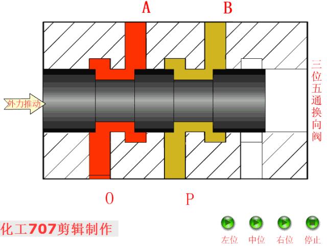 详解18种液压阀优先阀,108种阀门视频图解大全