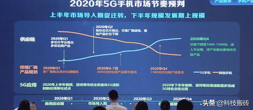 如何加快5G手机普及？价格是关键！明年或将迎来千元5G手机
