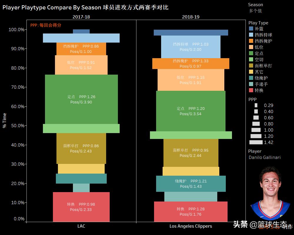 2019百大球员榜单,达尼洛加里纳利凯尔特人