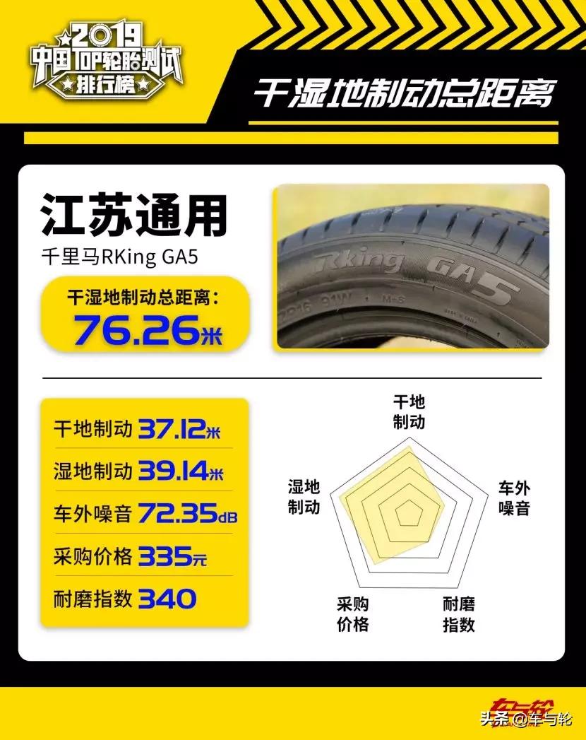 国产轮胎噪音小耐磨排行榜前十名,2019轮胎性能评测排行榜