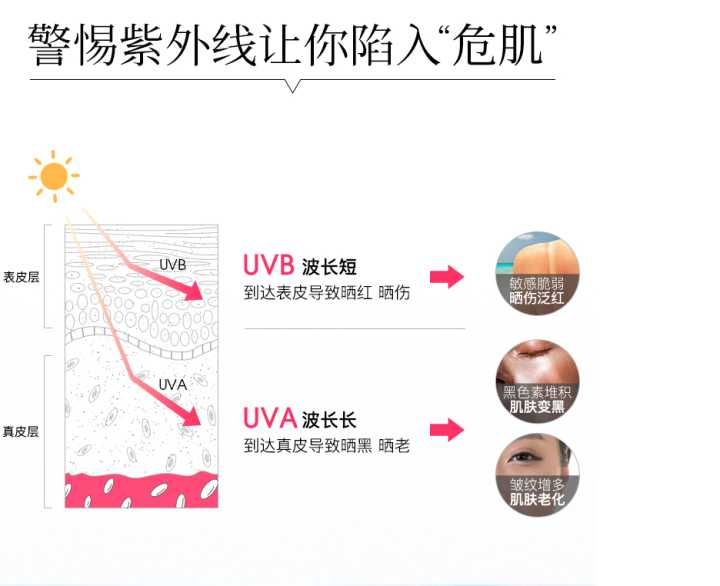 古力娜扎防晒霜同款,娜扎同款眼镜防晒霜好用吗