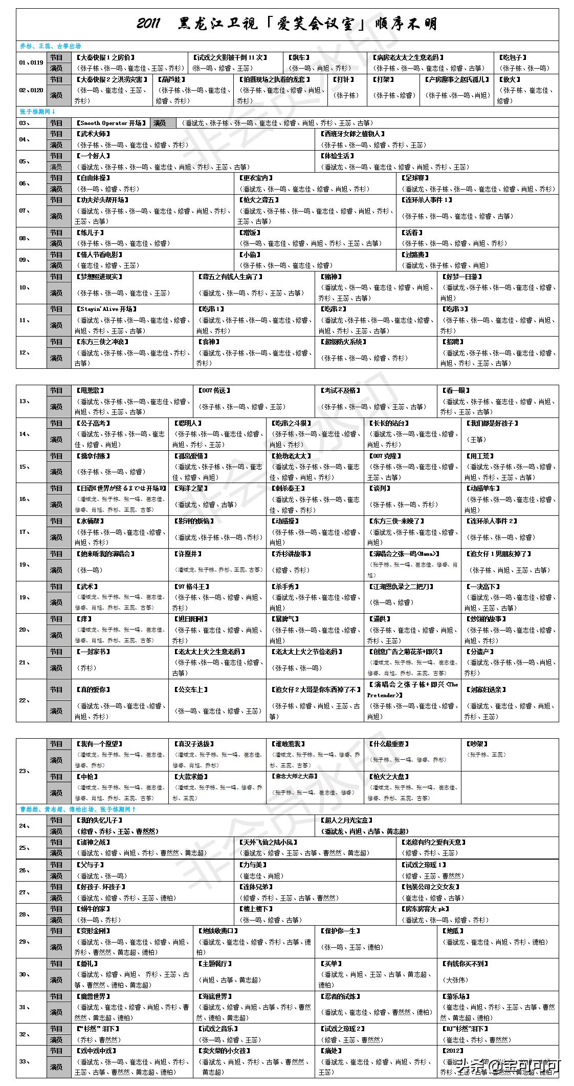 爱笑会议室2010在线观看,爱笑会议室全体成员名字