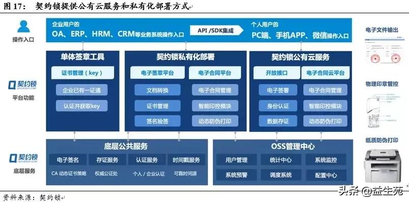 OA江湖，谁主沉浮？
