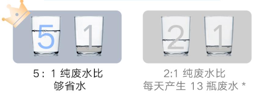 全屋净水怎样配置最省钱,适合小白的全屋净水攻略一看就会