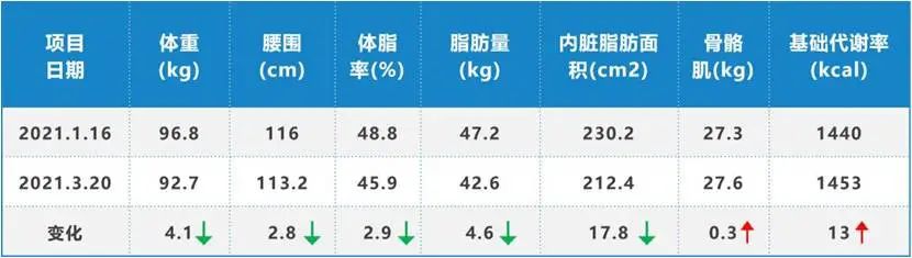 测测你是不是真的胖公式,测测试胖了之后的样子