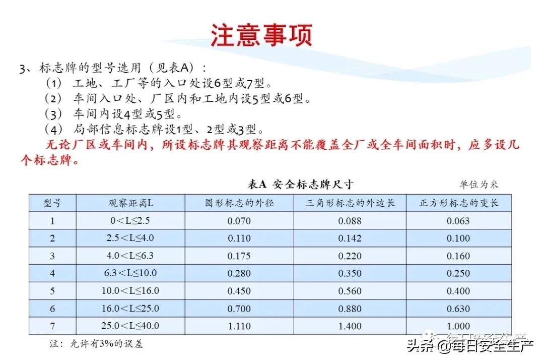 安全标志分类4个如何排序,安全标志分类有补充标志吗