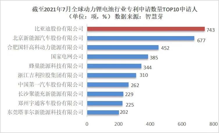 2008年至今涨10000倍的股票,08年比亚迪股价变化
