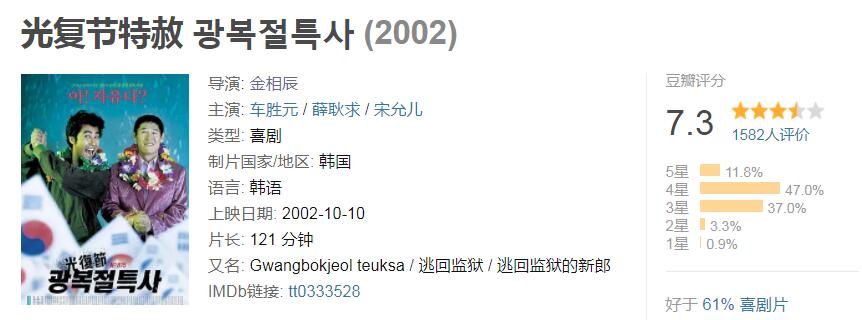 韩国一部黑色幽默的电影,韩国无厘头搞笑电影推荐