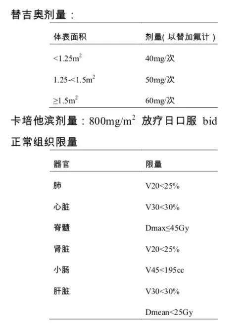 胃癌中医诊疗方案2018,胃癌筛查规范