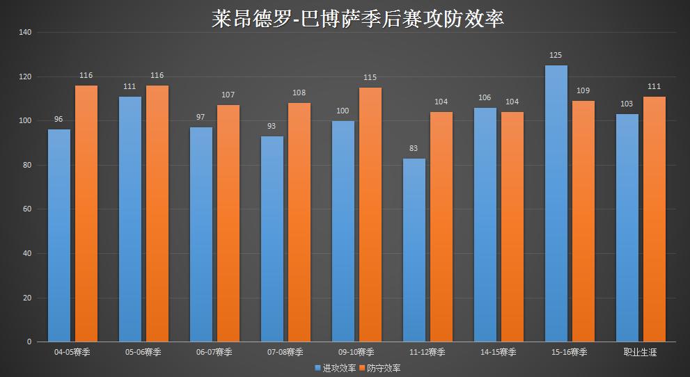 人物┃莱昂德罗-巴博萨：闪电般持球突破不可或缺的“板凳匪徒”