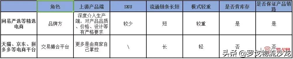 网易严选线下店开业,网易严选零售店发展趋势