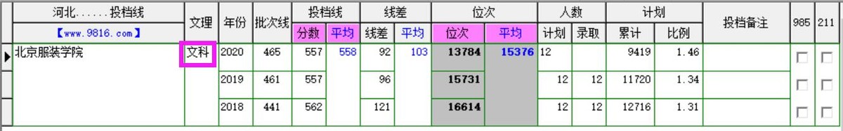 北京服装学院录取分数线,北京服装学院成人培训班