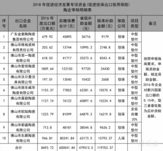 佛山陶瓷产值排名榜,佛山陶瓷出口2012