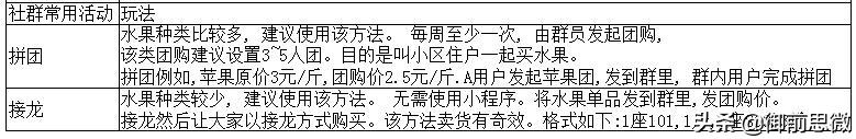 如何利用微信进行社群营销,微信社群运营的玩法和技巧
