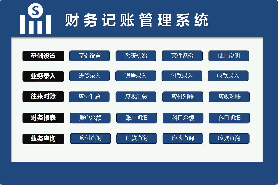 3千块买的财务软件，还不抵自制的财务记账系统，全自动做账神器