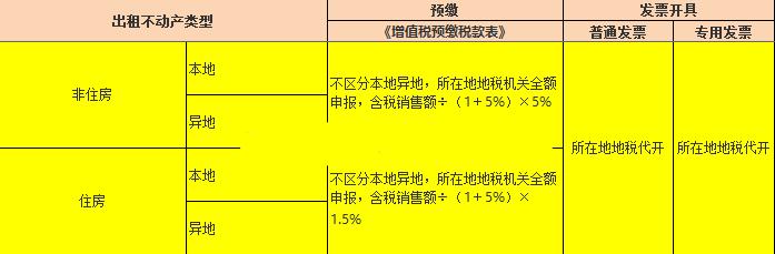 发票税率栏打星号进项税能抵扣吗,税率是星号的发票是免税吗