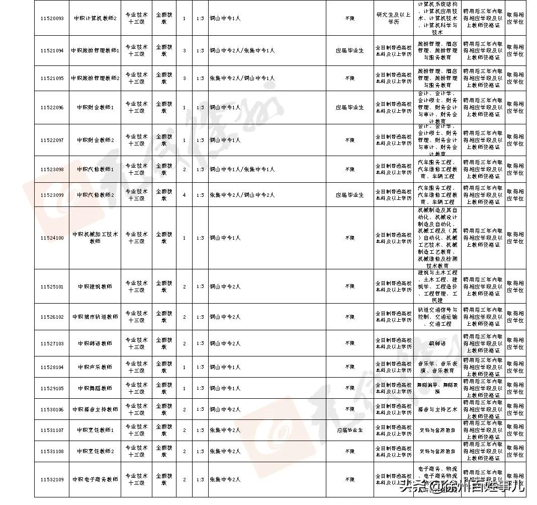 徐州市区教师招聘2024招聘计划,2020徐州教师招聘报名人数汇总
