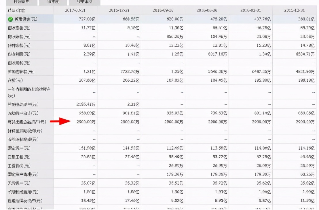 手把手教你看懂财报免费阅读,手把手教你读财报这本书怎样