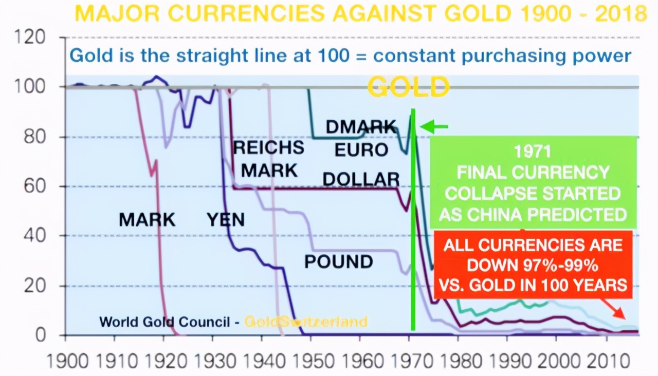 美联储为什么提前运黄金,美联储为何不让黄金运走