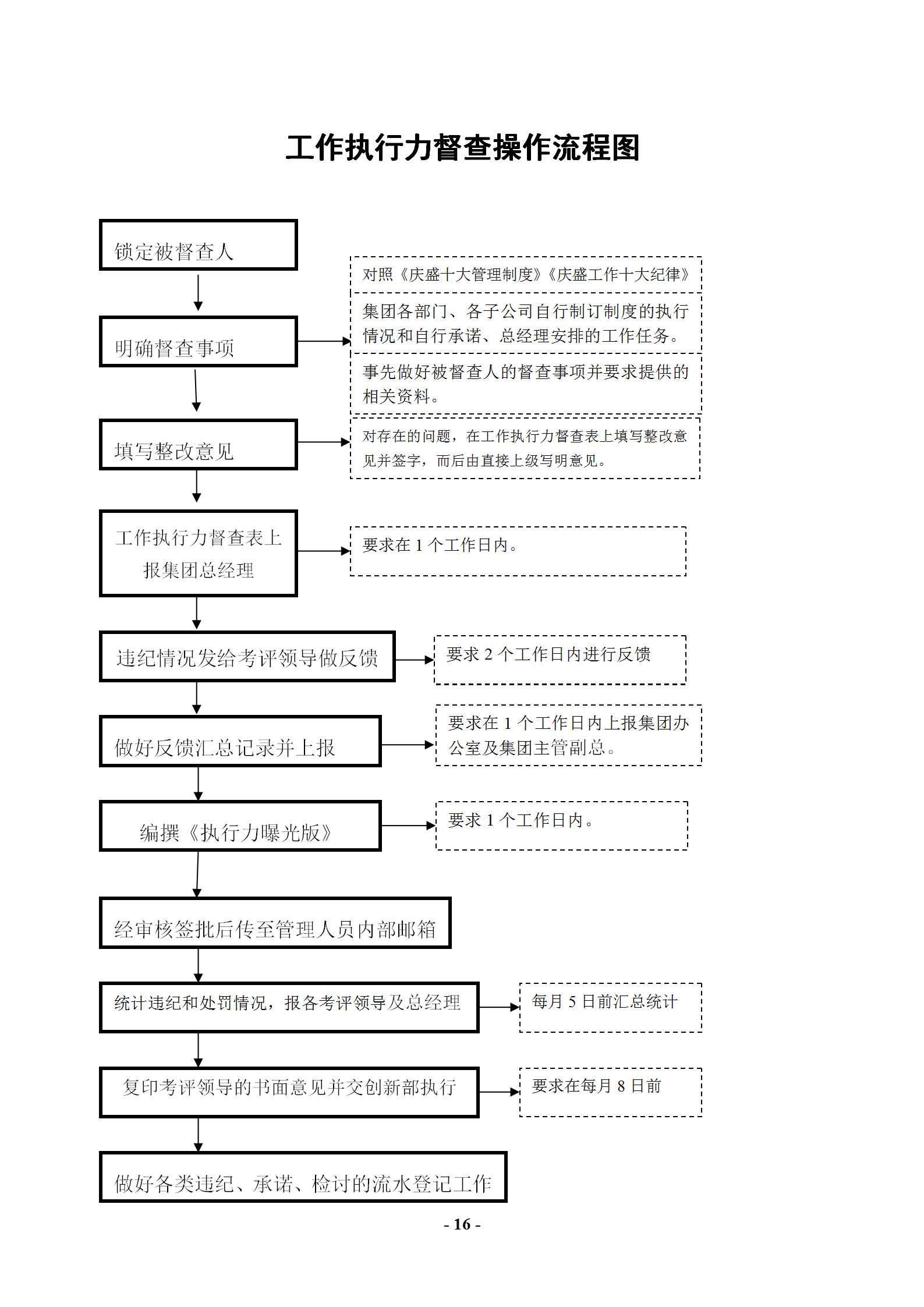 办公室每日工作详细流程,办公室主任工作实用大全