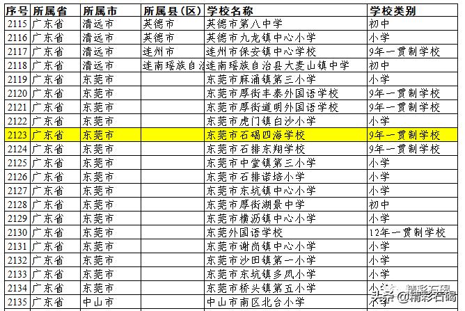 石碣四海学校口碑怎么样,东莞足球特点学校排名