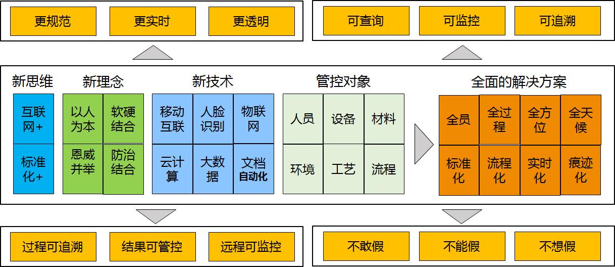 产品|大唐思拓外包工程管控系统，助力企业外包工作管控到位