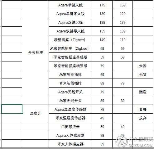 智能家居里比较鸡肋的产品有哪些,小米智能家居使用几年感受