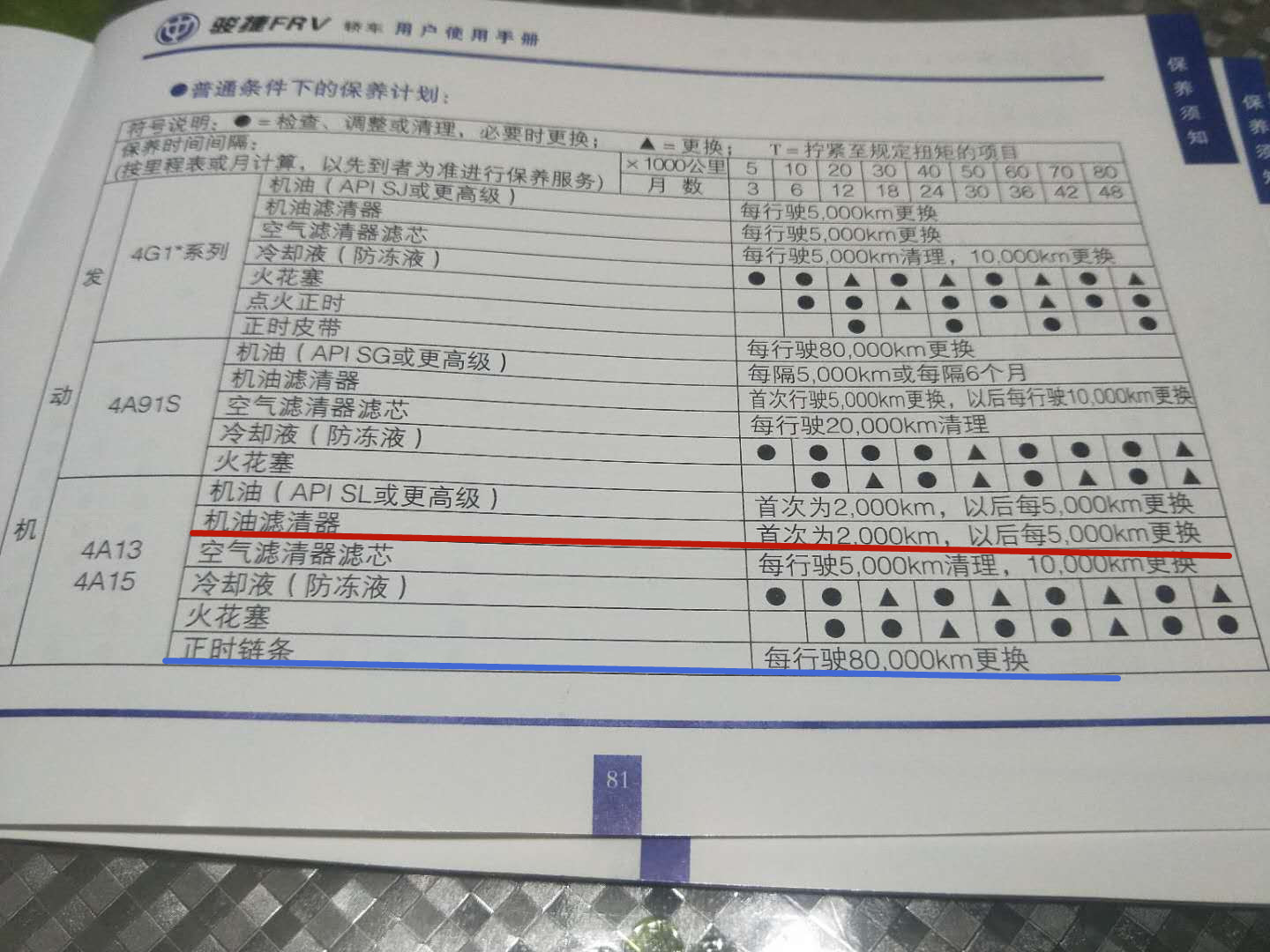 胖哥试车2.0自吸天籁,自吸发动机常规保养