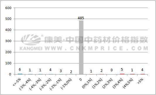 近几年板蓝根药材行情,安国药材市场板蓝根行情