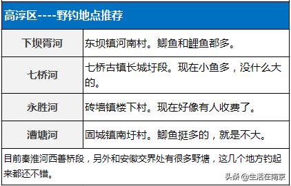 南京江北钓鱼野钓地点推荐,南京钓鱼地点推荐野钓