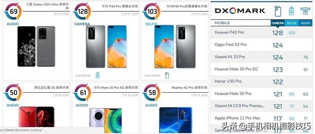 现在手机拍照与单反相机的区别,最厉害的手机相机相当于什么相机