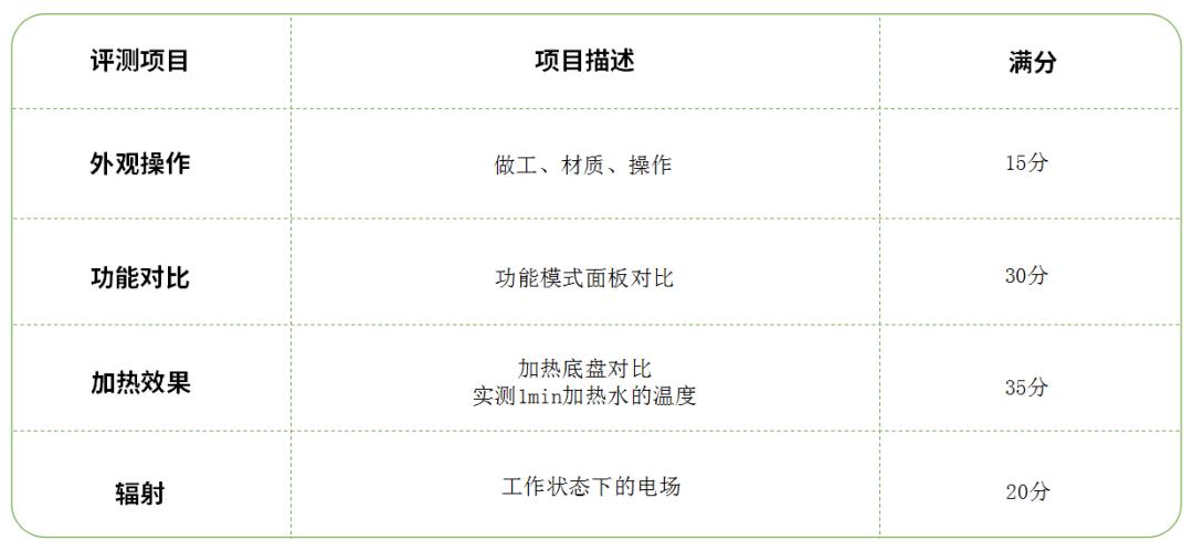微波炉100多推荐,有没有100块以内推荐的微波炉