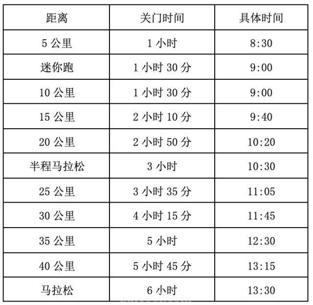 天门国际马拉松官网,天门国际半程马拉松视频