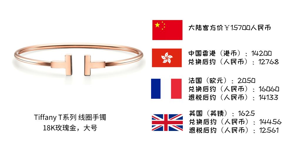 高品质高级珠宝怎么买合适,珠宝品牌最经典款