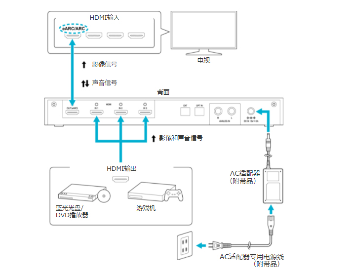 有了全景声耳机，还要不要家庭影院？JVCXP-EXT1无线影院试用