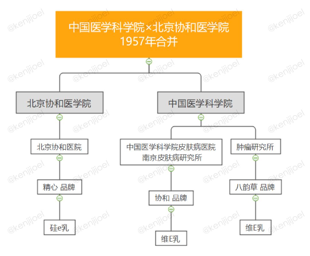网红维e乳去哪里买,网红协和维e乳