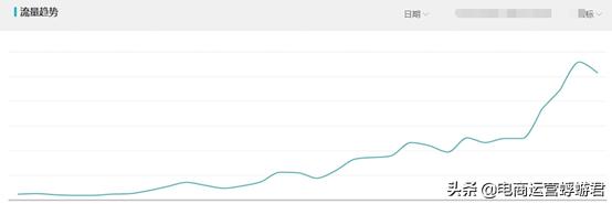 直通车拉手淘推荐流量,直通车如何提高手淘首页流量