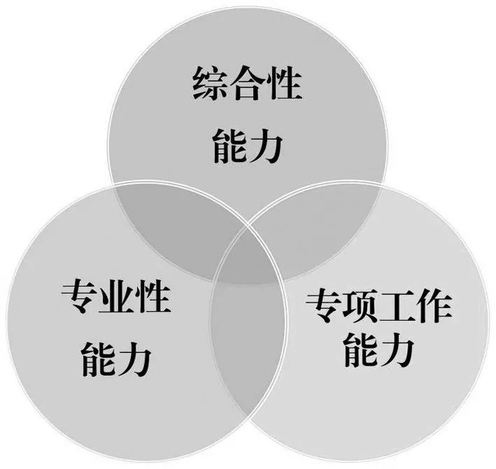 新时代公务员队伍的建设目标是,新时代公务员队伍建设的要求
