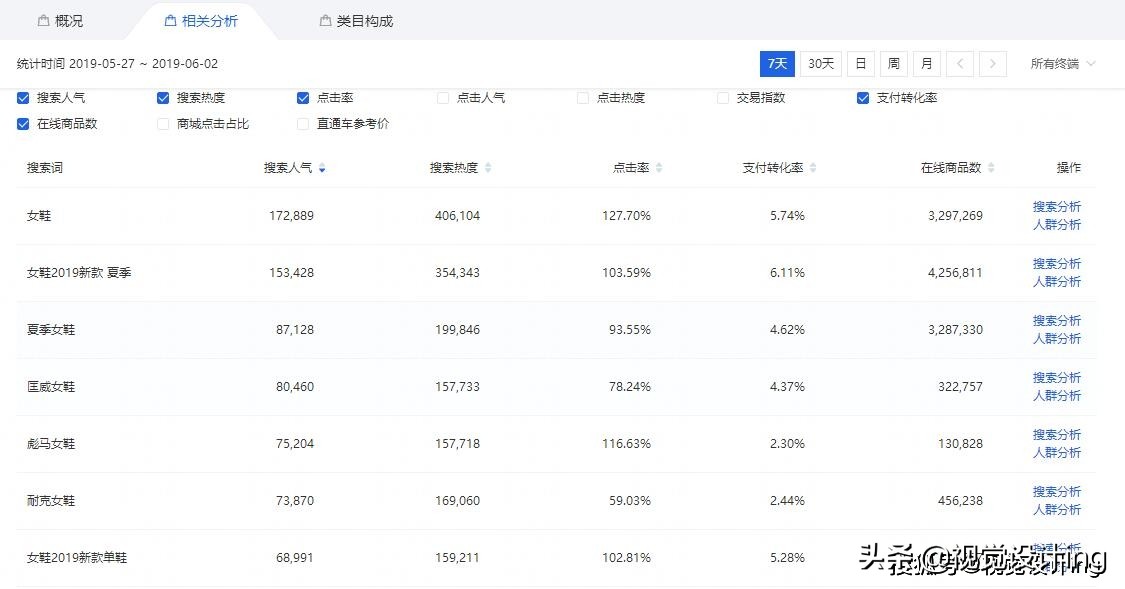 淘宝标题优化引流,淘宝宝贝怎么做关键词排名