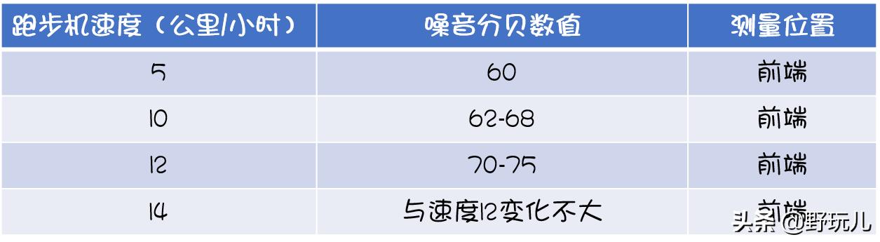 赤兔跑步机最快速度,赤兔智能跑步机评测