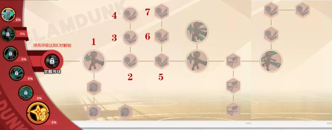 灌篮高手手游十大招式,灌篮高手手游流川枫技能连招