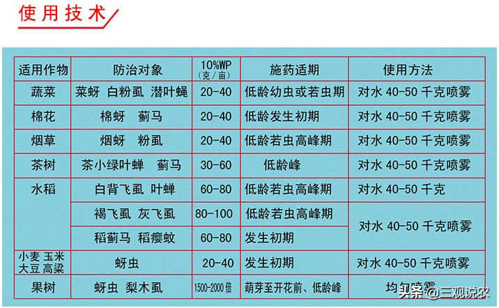 啶虫脒属低毒农药吗,农药杀虫剂大全烯啶吡蚜酮
