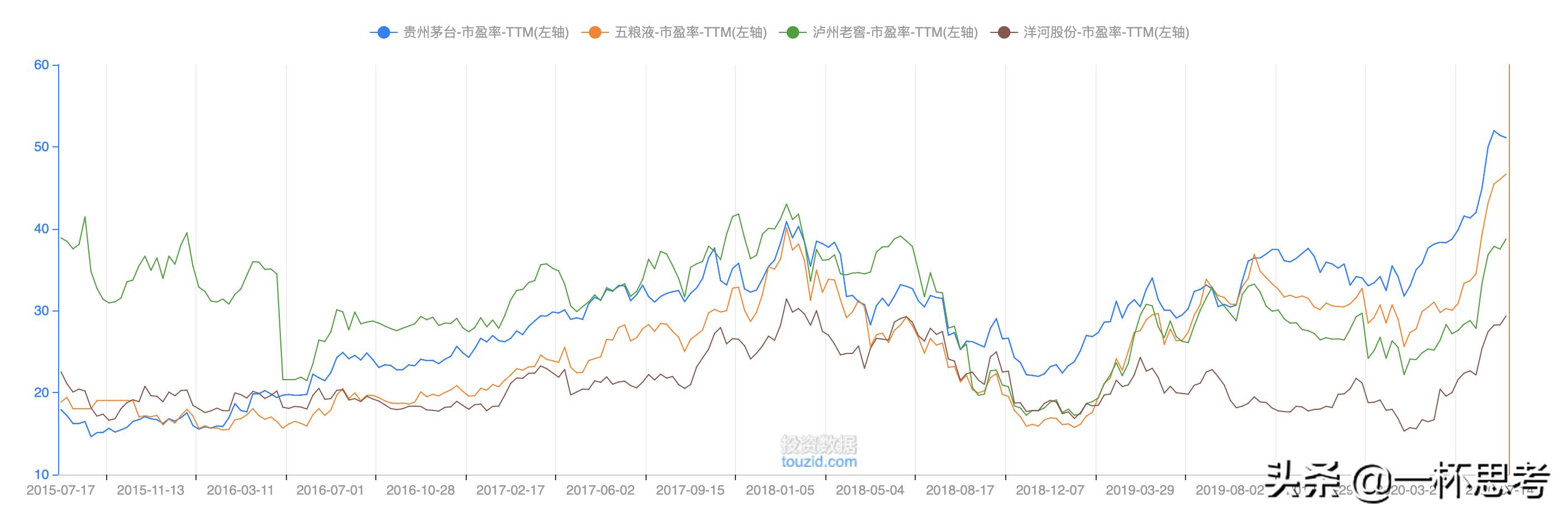 股票的市盈率高还是低好,近期放量的低市盈率股票