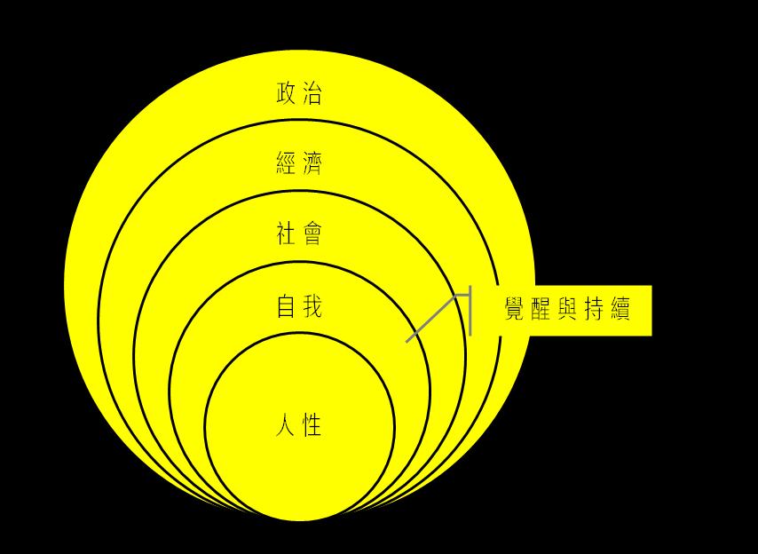 人格局决定命运,人格局要大