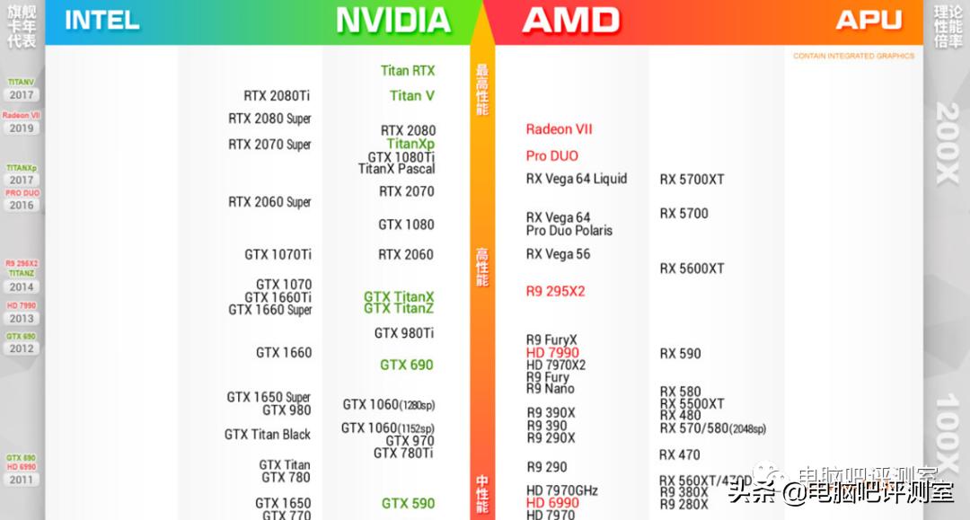 什么二手显卡性价比高,二手垃圾显卡推荐